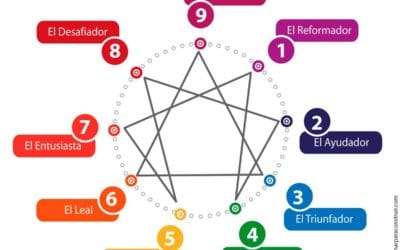 Test Eneagrama: ¡Descubre tu esencia y personalidad!