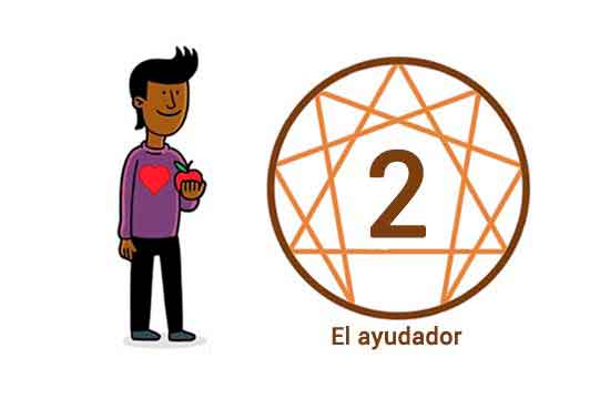 Test Eneagrama - Eneatipo 2