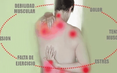 Combate la Fibromialgia con masajes relajantes